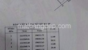 Bán đất vườn Đường 1, Xã Tân Thạnh Đông, Huyện Củ Chi. DT: 12m x 20m, diện tích: 240m2 giá: 3.6 tỷ, 15 triệu/m2, 300 triệu/mét ngang