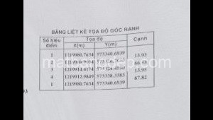 Bán đất thổ Xã Phước Thạnh, Huyện Củ Chi. DT: 14m x 66m, diện tích: 924m2 giá: 1.4 tỷ
