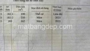 Bán nhà mặt tiền 182-183_3 Đường 1, Xã Tân Thạnh Đông, Huyện Củ Chi. DT: 15m x 35m, diện tích: 470m2 giá: 6.0 tỷ