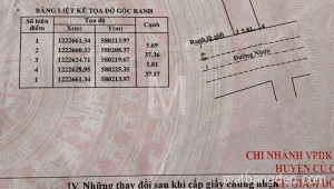 Bán đất thổ Xã Nhuận Đức, Huyện Củ Chi. DT: 6m x 37m, diện tích: 213m2 giá: 1.950 tỷ, 9.15 triệu/m2, 325 triệu/mét ngang