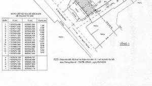 Bán nhà 258 Dương Quảng Hàm Phường 5 Quận Gò Vấp