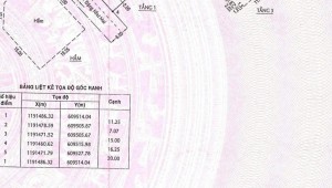Bán nhà 2 Nguyễn Thanh Sơn Thạnh Mỹ Lợi Thành phố Thủ Đức