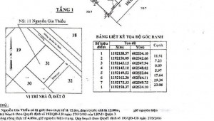 Bán nhà 11 Nguyễn Gia Thiều Võ Thị Sáu Quận 3