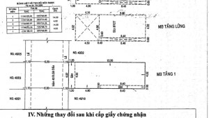 Bán nhà 40/20 Gò Dầu Tân Quý Quận Tân Phú