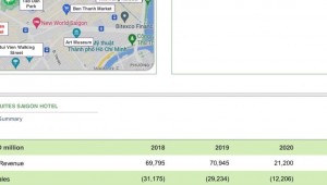 Bán nhà 2025-05-03 00:00:00 Sương Nguyệt Ánh Bến Thành Quận 1