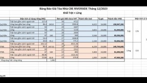 Bán nhà 19b-19c Hoàng Sa Đa Kao Quận 1