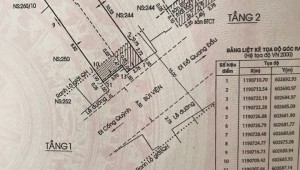 Bán nhà 246-248 Bùi Viện Phạm Ngũ Lão Quận 1