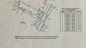 Bán nhà 10 Huyền Quang Tân Định Quận 1