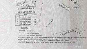 Bán nhà 413/45AThửa: 67Tờ: 17 Lê Văn Sỹ Phường 12 Quận 3