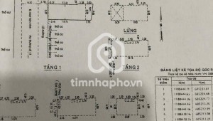 Bán nhà 1C Mai Văn Vĩnh Tân Kiểng Quận 7