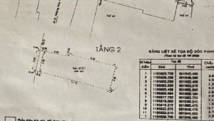 Bán nhà 113 Nguyễn Thượng Hiền Phường 5 Quận Bình Thạnh