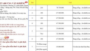 Bán nhà 400/8A Ung Văn Khiêm Phường 25 Quận Bình Thạnh