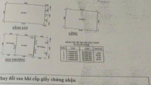 Bán nhà 1937-01-01 00:00:00 Nguyễn Văn Dung Phường 6 Quận Gò Vấp