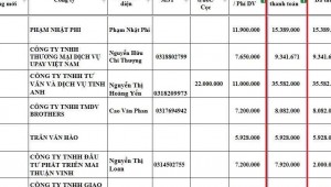 Bán nhà 154 Phạm Văn Chiêu Phường 9 Quận Gò Vấp