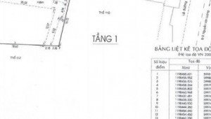 Bán nhà 191-193 Thống Nhất Phường 11 Quận Gò Vấp
