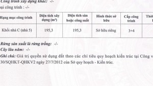 Bán nhà 364 Quang Trung Phường 12 Quận Gò Vấp