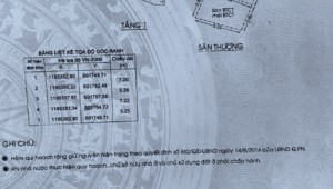 Bán nhà 100/127a Thích Quảng Đức Phường 5 Quận Phú Nhuận