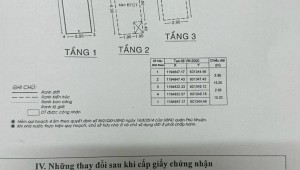Bán nhà hẻm 505/9 Nguyễn Kiệm, P.9, Phú Nhuận – 3x15m, 6.8 tỷ