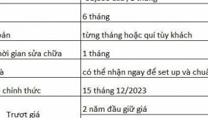 Bán nhà 655Thửa: 22Tờ: 70 Lạc Long Quân Phường 10 Quận Tân Bình