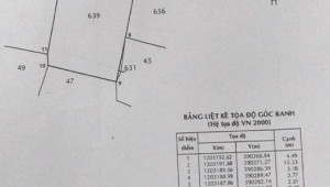 Bán nhà Ấp 3, xã Xuân Thới Thượng Lê Thị Kim, Hóc Môn. DT: 35.0m x 55.0m, diện tích: 0m2 giá: 17.1 tỷ