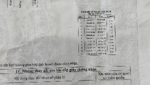 Bán nhà Thửa đất số 1405, tờ bản đồ số 25 Tân Hiệp 15, Hóc Môn. DT: 5.0m x 22.0m, diện tích: 108m2 giá: 3.6 tỷ